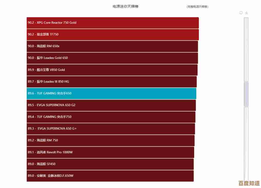 2022年华硕CPU天梯图发布,新一代处理器带来电脑性能大幅提升