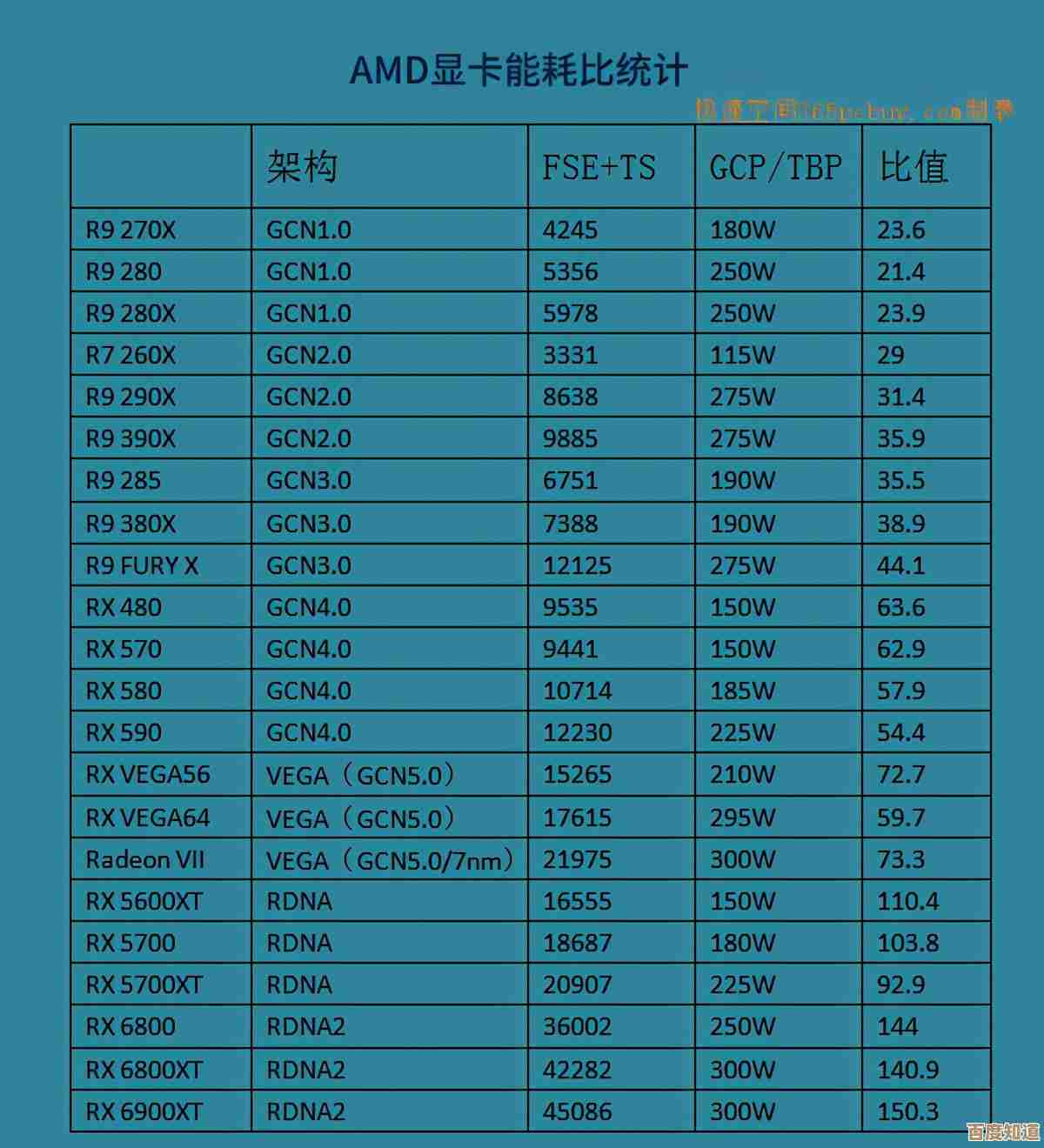 借助显卡天梯图U盘,快速挑选合适显卡,提升电脑体验