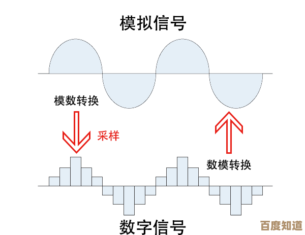 传真技术演进史：解析模拟至数字化进程中的关键突破与实用价值