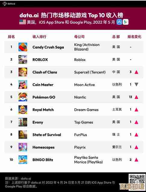 2023年Q1手游人气Top10揭晓，快来数数你玩过多少款