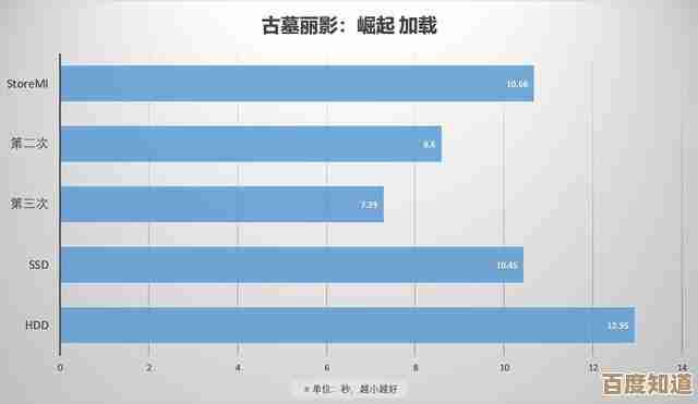 穿越AMD处理器时光长廊：从天梯图看技术迭代与性能飞跃