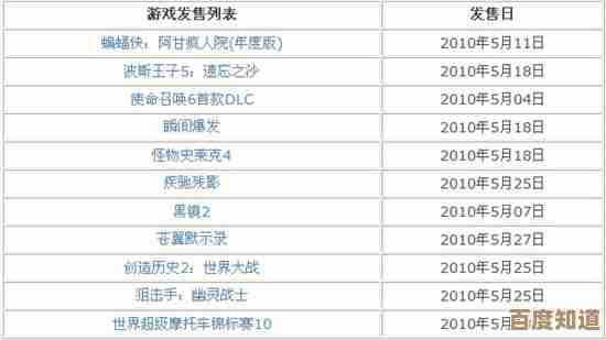 全新核显天梯榜出炉，2021年度高性能集成显卡一网打尽！