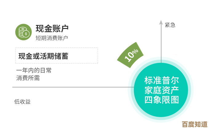 轻松实现余额宝提现:详解安全高效的资金提取策略与方法
