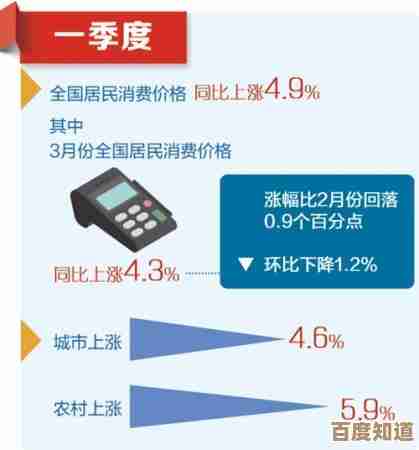 跟着小鱼了解三级缓存：如何优化数据访问与加速应用响应