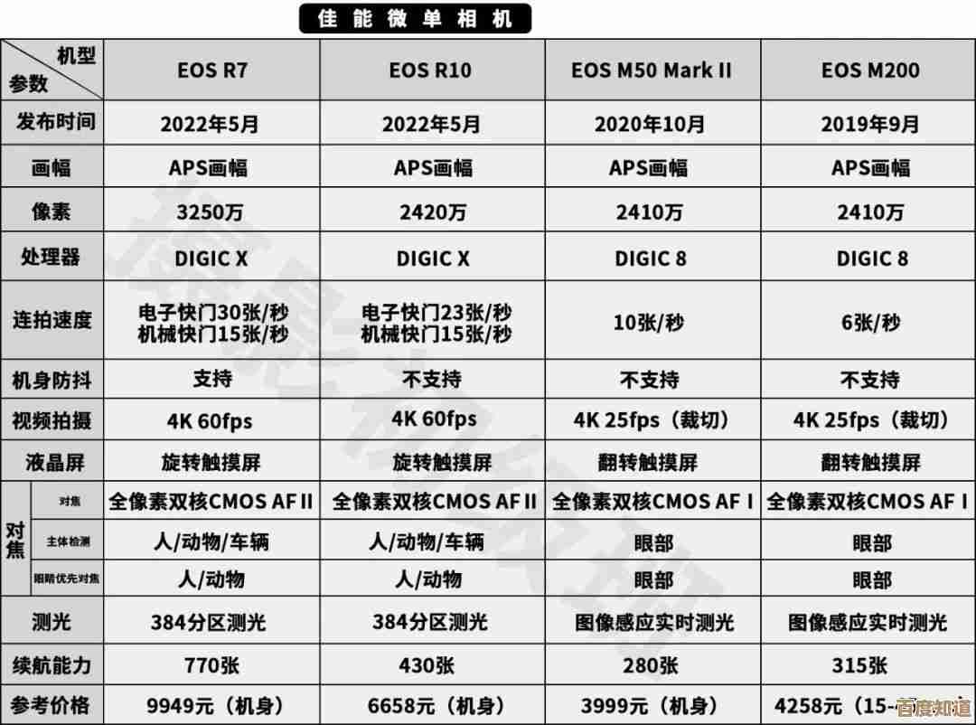 2023年度处理器天梯图详解：科学评估CPU表现，助您打造理想电脑平台