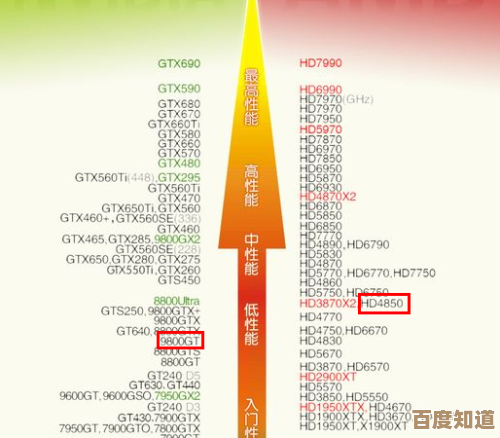 显卡天梯图U盘网:最新性能排名与高性价比显卡推荐