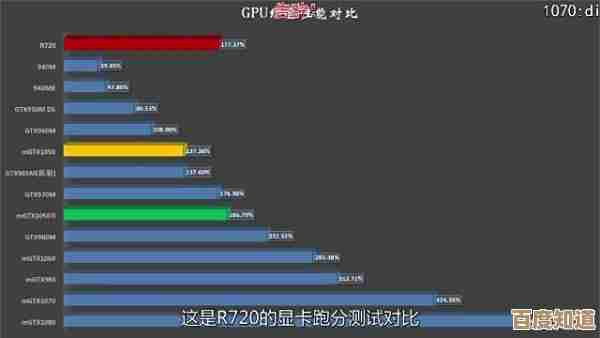 显卡天梯图深度一览:回顾N卡与A卡各世代型号的性能演进与定位