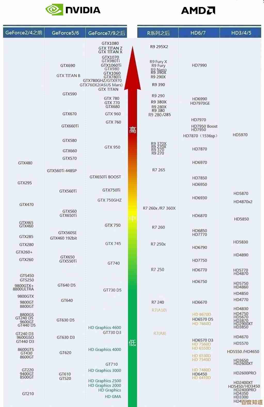 2016年最新显卡性能天梯图发布：全面对比各型号显卡性能表现