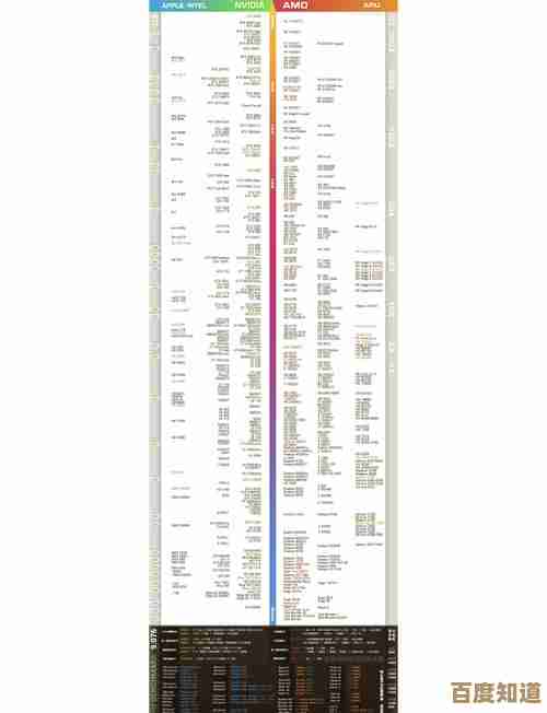 2016年最新显卡性能天梯图发布:全面对比各型号显卡性能表现 2016年最新显卡性能天梯图发布:全面对比各型号显卡性能表现