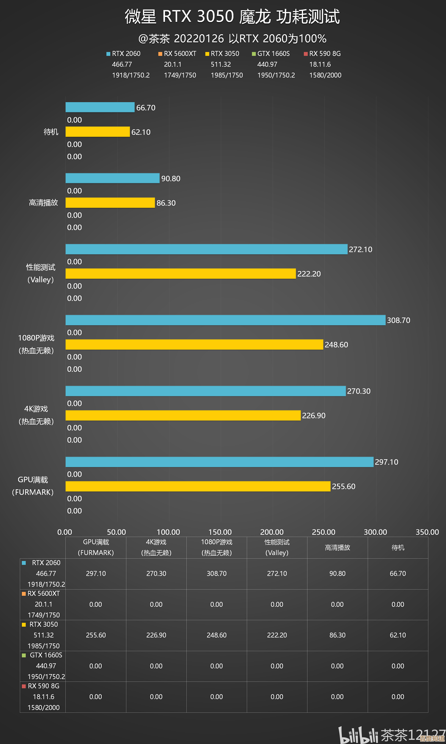 最新移动显卡天梯图发布:2019年性能排名与深度对比分析