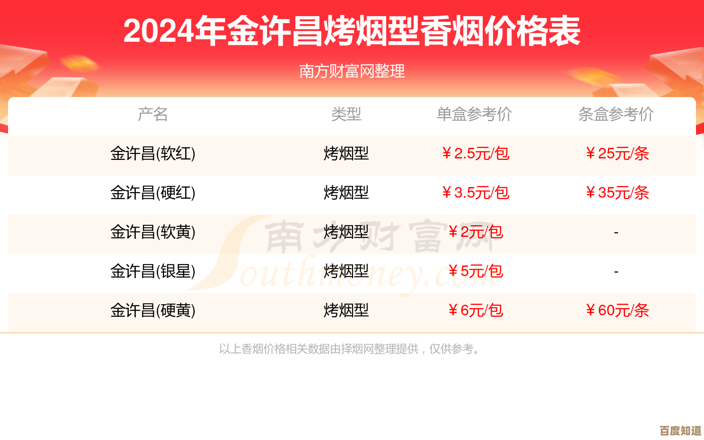 王者荣耀柯南联动价格一览:氪金路线、预算怎么安排呢