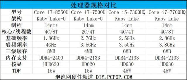 探索i7 8550U在天梯图中的排名:多核性能与能效比全面剖析 探索i7 8550U在天梯图中的排名:多核性能与能效比全面剖析