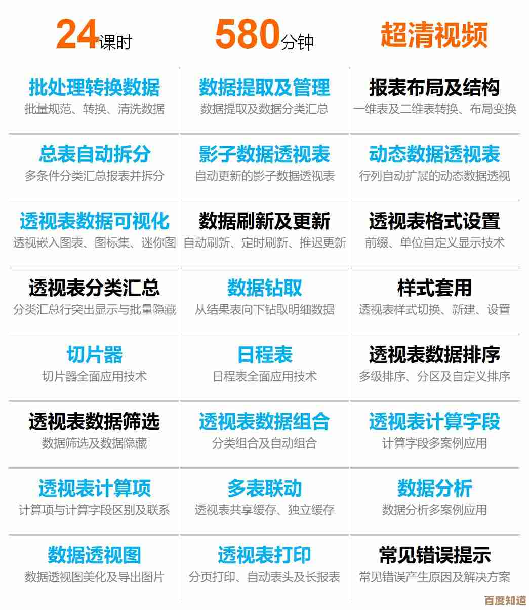 跟着小鱼学Excel透视表,数据处理从此高效又简单