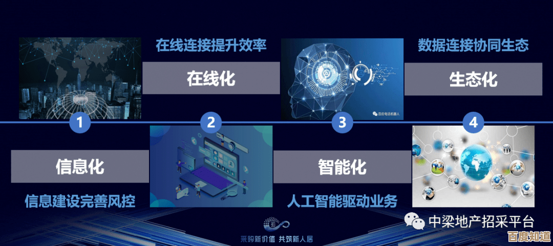 网络操作系统革新:智能化管理引领高效便捷新体验