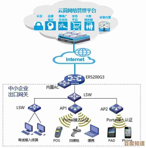 网络操作系统革新:智能化管理引领高效便捷新体验 网络操作系统革新:智能化管理引领高效便捷新体验