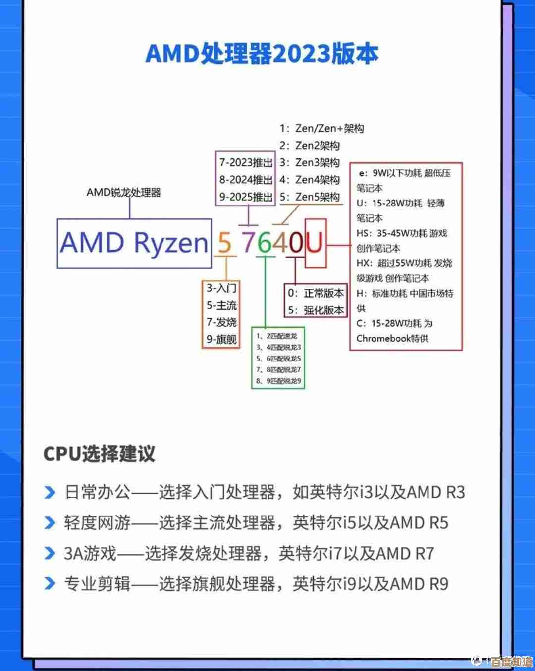 电脑内存选购指南:提升计算机运行速度的关键步骤与优化技巧 电脑内存选购指南:提升计算机运行速度的关键步骤与优化技巧
