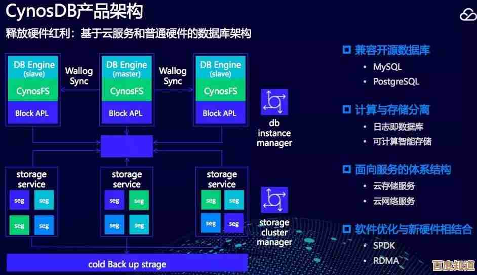 创新只读存储架构实现数据永久留存,稳定无忧 创新只读存储架构实现数据永久留存,稳定无忧