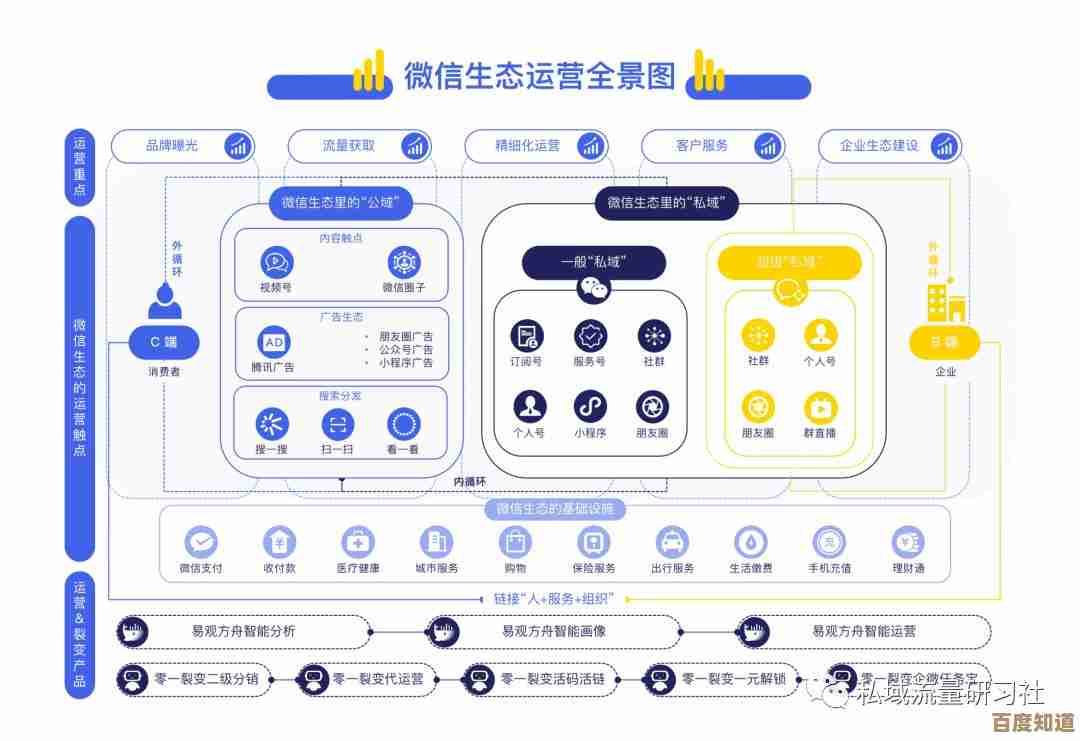 揭秘微信服务号高效运营:从专业技巧到实战方法详解