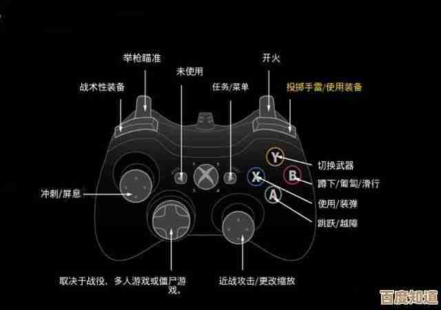 泰坦陨落2战术技能键位都在哪儿,手柄和键盘有什么差别