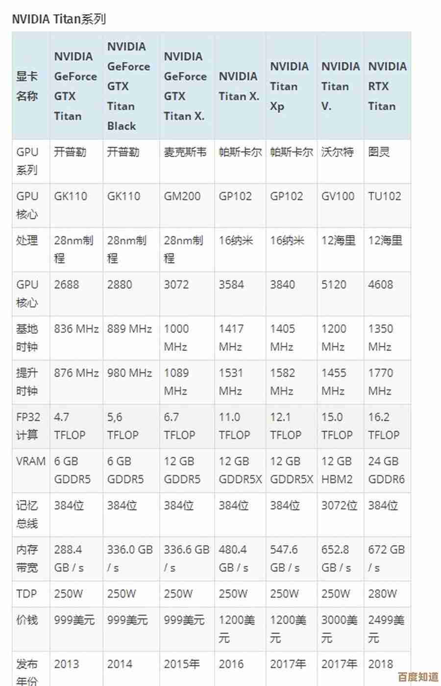 告别手机卡顿!2025年最新解决方法与性能提升指南