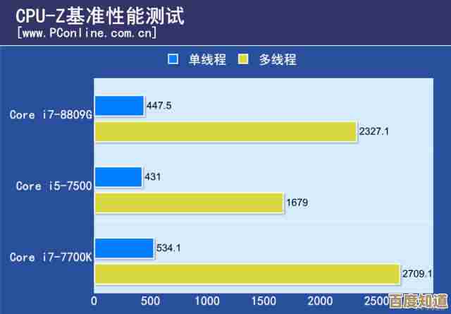 2023年存储硬盘性能天梯榜发布,全面升级引领技术新突破 2023年存储硬盘性能天梯榜发布,全面升级引领技术新突破