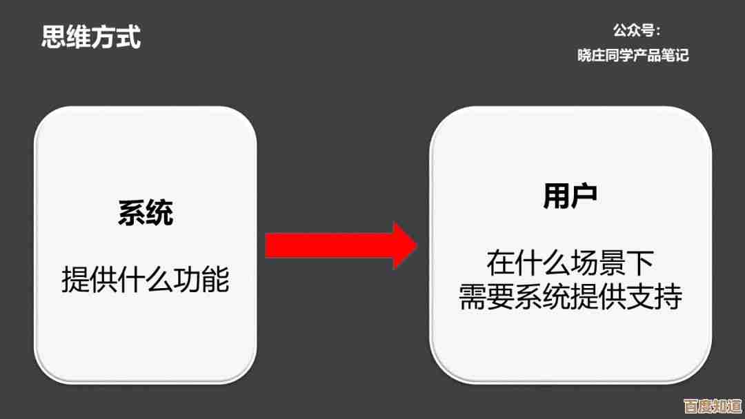 探索PC版定义:全面剖析其核心含义及实际使用情境