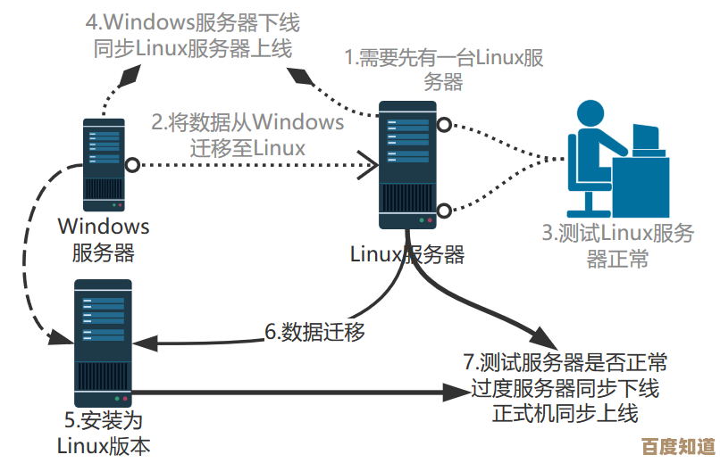 Windows 11快速构建专属轻量级家庭服务器指南