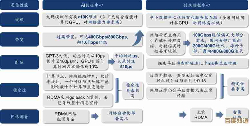 探索IP地址的核心作用:网络通信中的关键标识解析