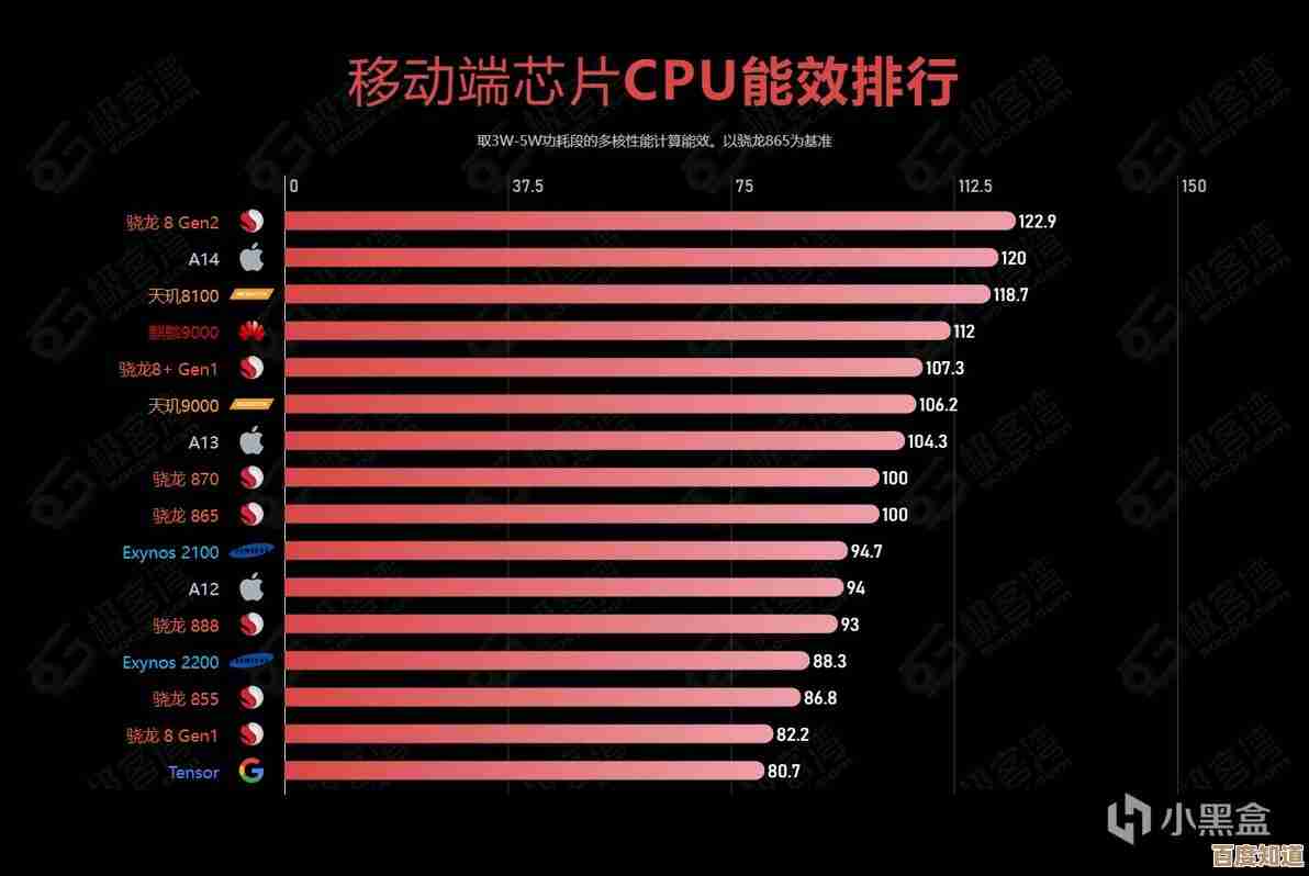 高通GPU天梯图深度解析:全面掌握移动GPU性能排行与架构对比 高通GPU天梯图深度解析:全面掌握移动GPU性能排行与架构对比