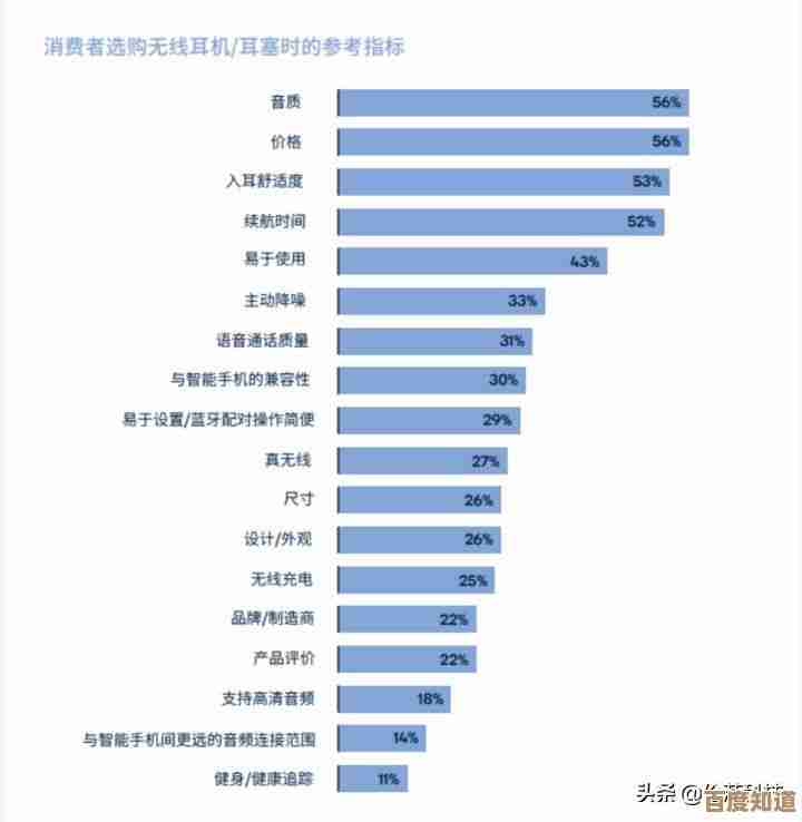 最新显卡天梯图出炉：一图看懂2020年PC显卡性能层级与选购指南！