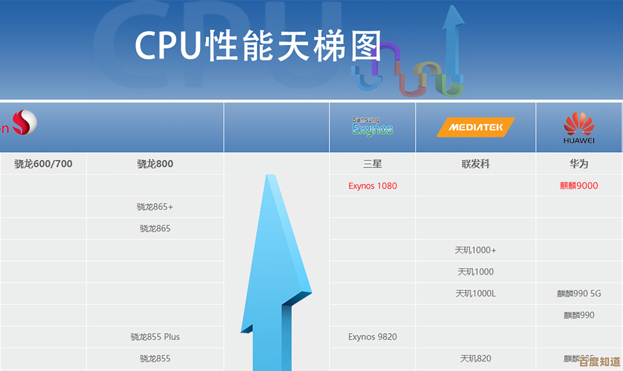 芯片性能天梯图来了!全面解析处理器排行,霸主实力再无悬念 芯片性能天梯图来了!全面解析处理器排行,霸主实力再无悬念