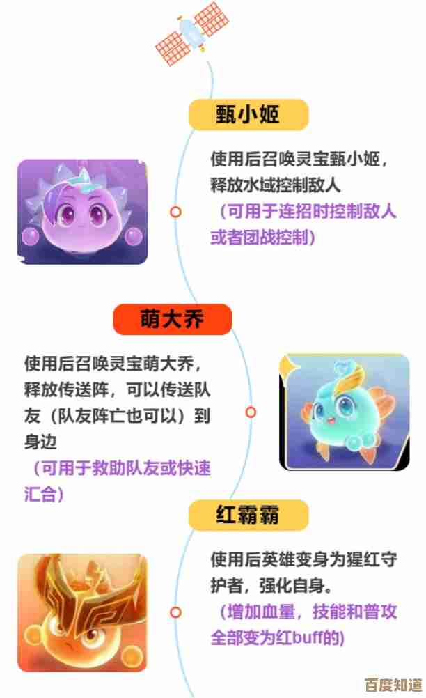 星之破晓灵宝搭配教学萌大乔篇,核心思路跟我碎碎念下,别太较真