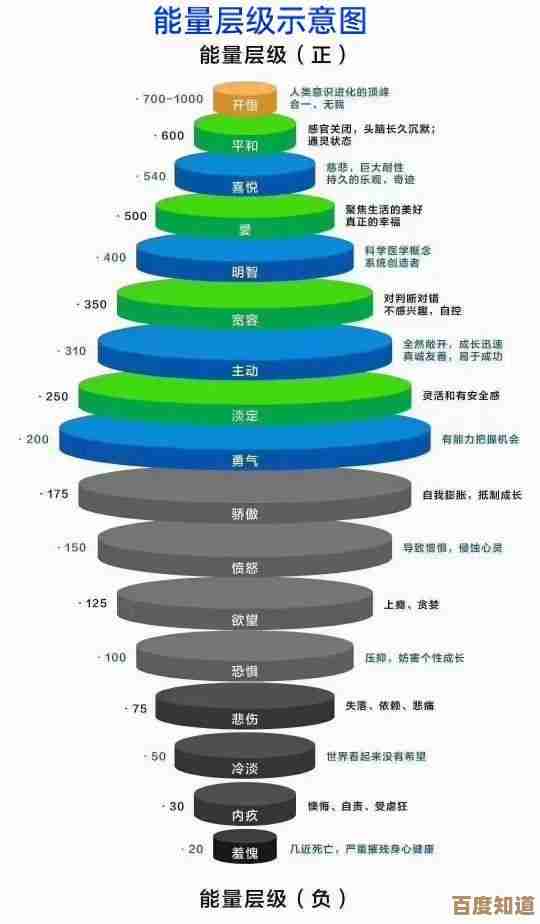 手机处理器性能排名最新更新:9月天梯图揭示芯片层级差距