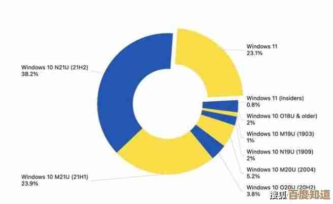 Windows 11与Windows 7双系统安装对比：性能差异与使用体验全解析