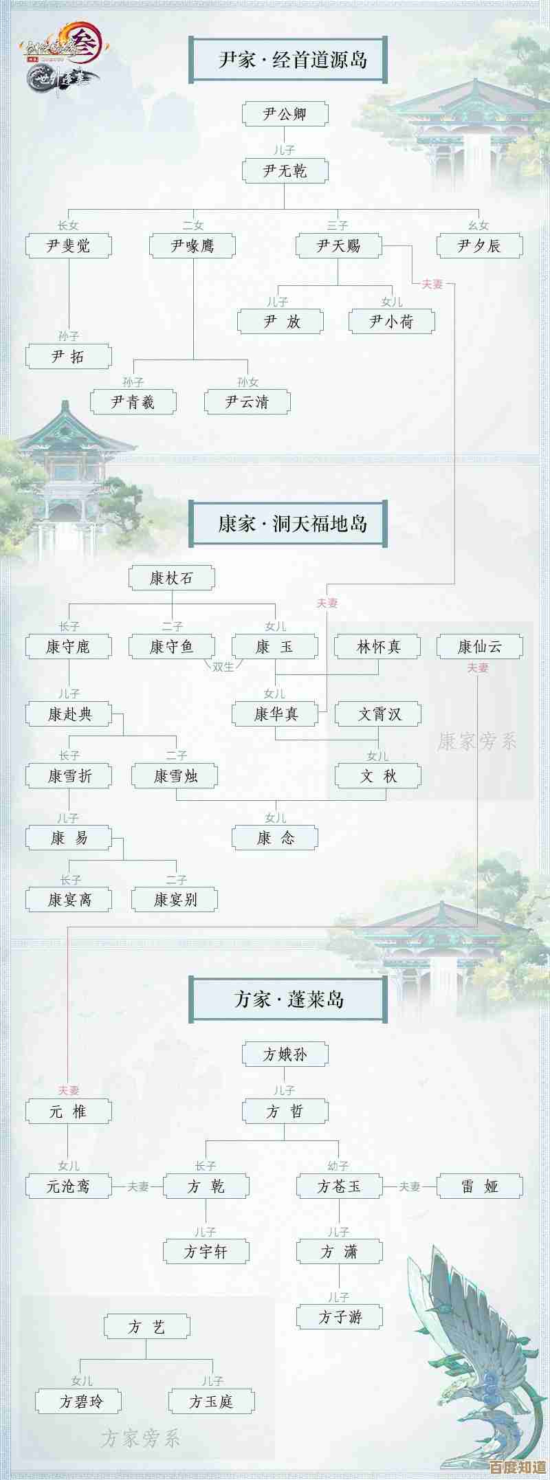万灵势力脉络拆解,剑网3里那些你可能没注意的关系网 万灵势力脉络拆解,剑网3里那些你可能没注意的关系网