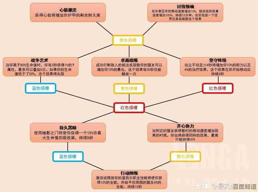万灵势力脉络拆解,剑网3里那些你可能没注意的关系网