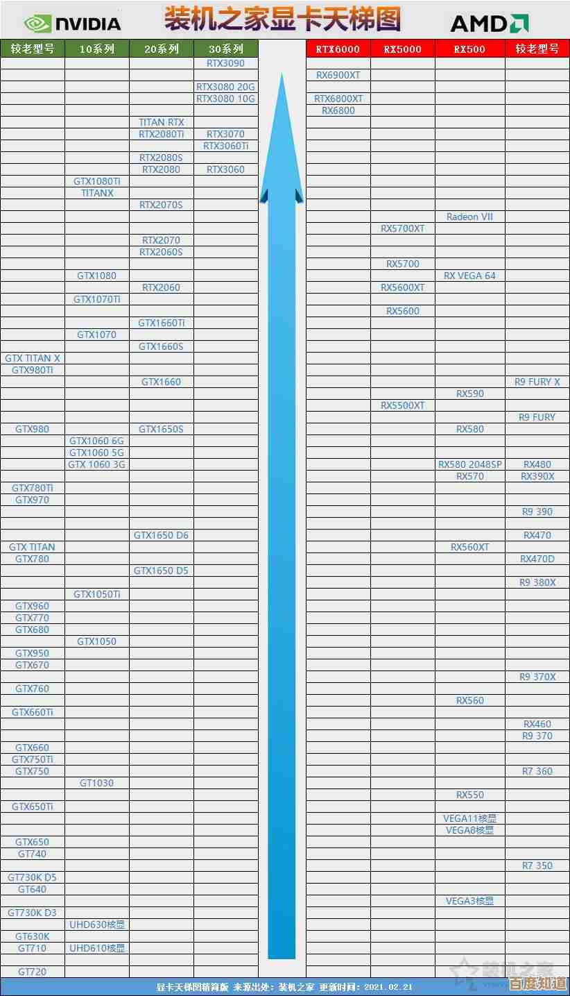 2016年最新显卡性能天梯图：全面评估与综合排名解析