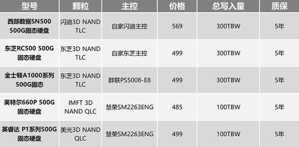 基于天梯图的硬盘选购全攻略:从性能到价格,帮你精准匹配最佳硬盘