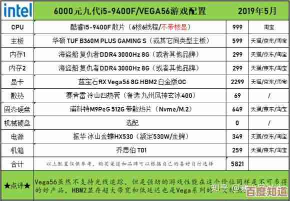 一步步教你搭配电脑配置:图文详解DIY组装全流程 一步步教你搭配电脑配置:图文详解DIY组装全流程