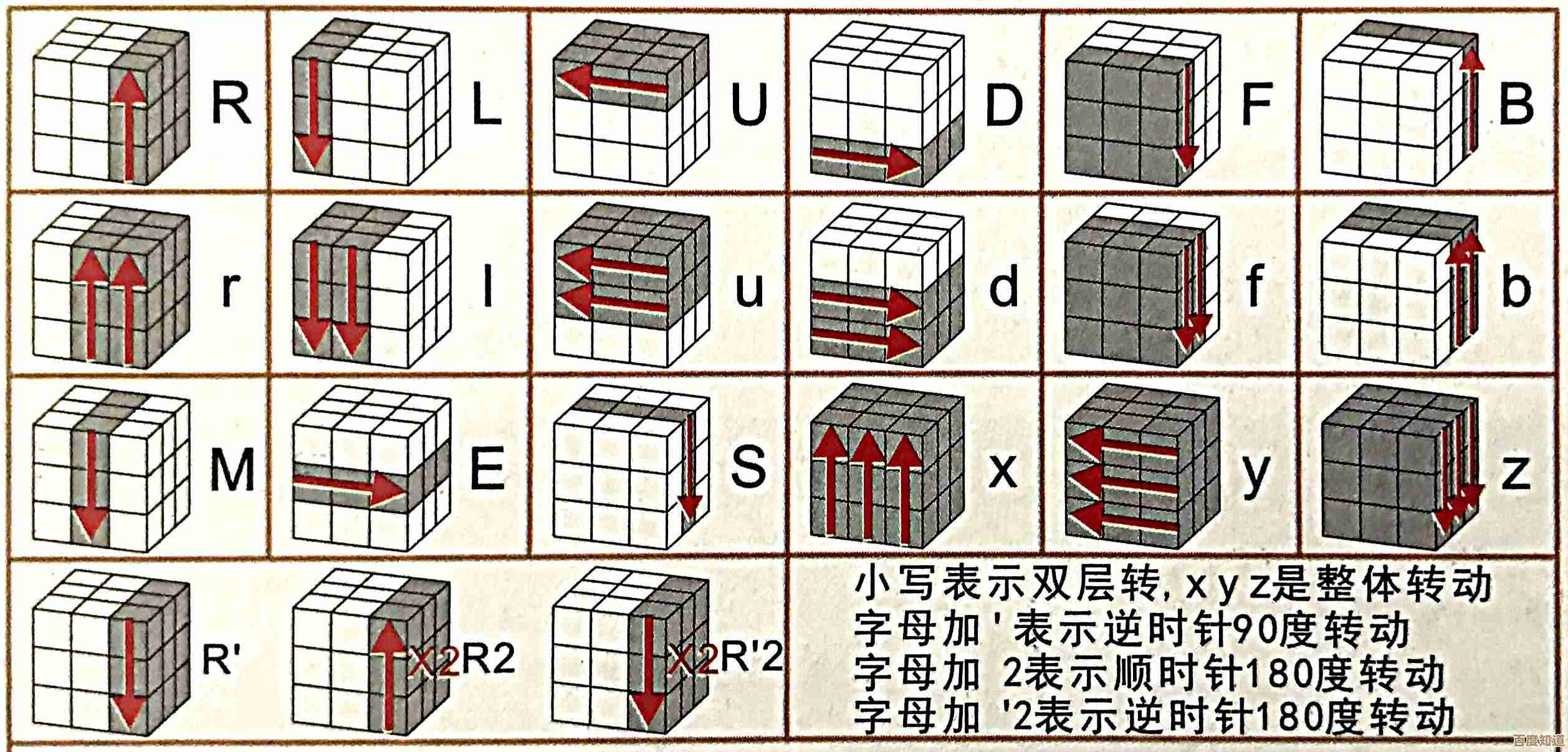 魔方还原六面完整步骤详解:从入门到精通的系统教程