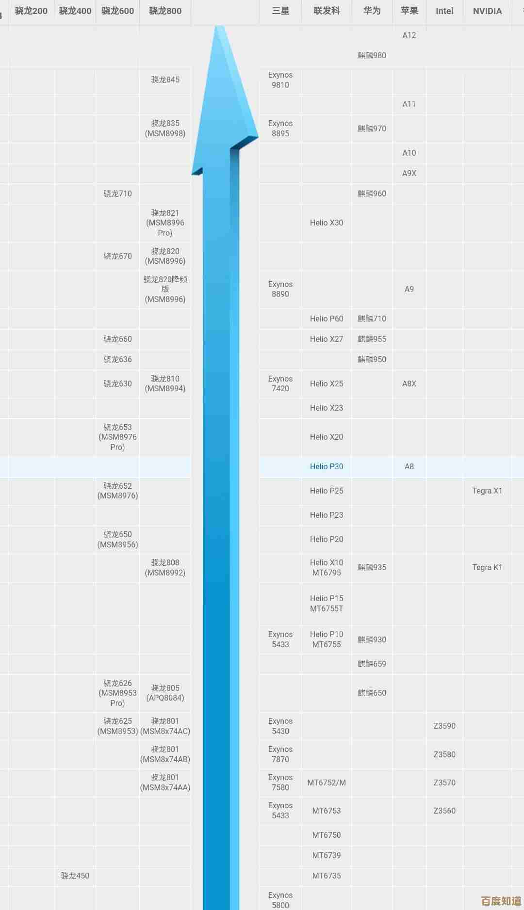 2019年度手机处理器性能天梯榜:全面解析主流芯片排行与选购指南