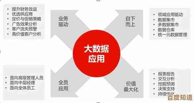 全面解读百度指数:掌握这一关键工具在数据驱动决策中的应用 全面解读百度指数:掌握这一关键工具在数据驱动决策中的应用