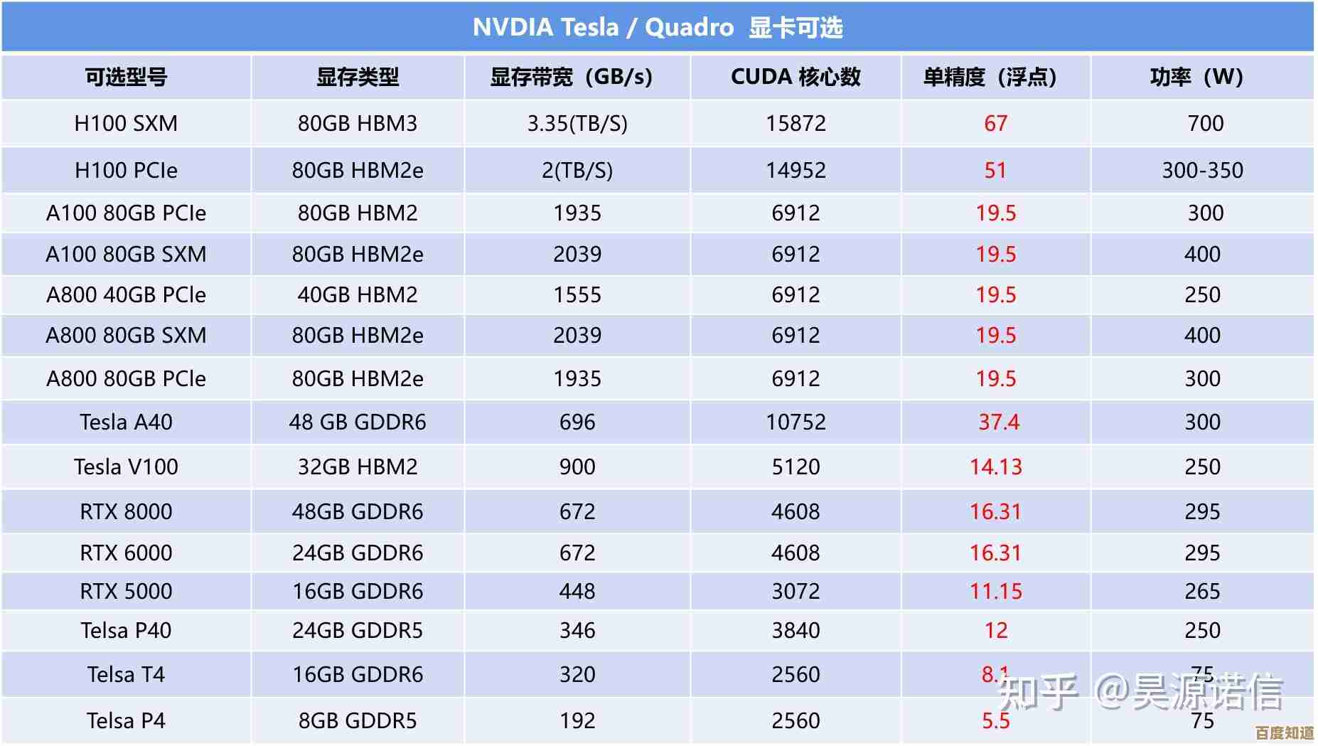 电视显卡选购指南:通过GPU天梯图找到匹配型号,升级视觉享受