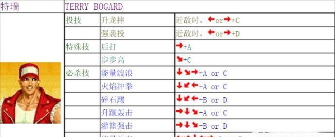 97拳皇里A键和B键怎么选,手感连招各有优缺点,我还在试 97拳皇里A键和B键怎么选,手感连招各有优缺点,我还在试