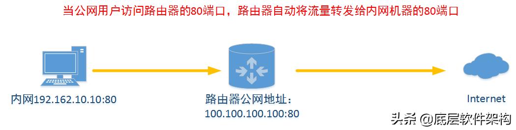 全面解读外网:定义、功能及安全使用要点详解