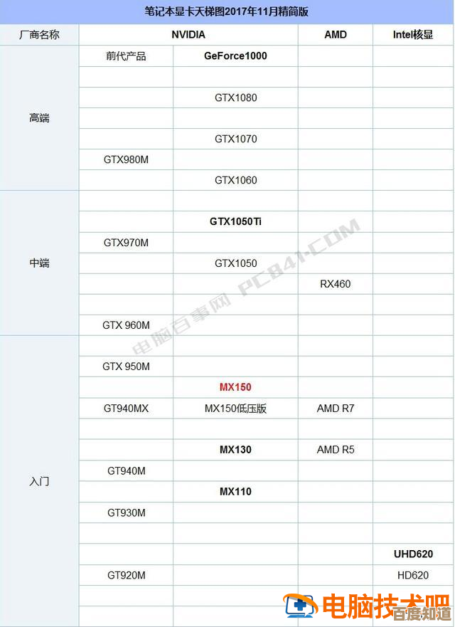 显卡性能天梯图全攻略：深度比较游戏笔记本新品，快速定位理想配置！