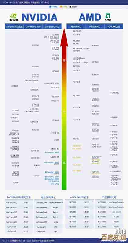 最新显卡天梯图指南:从入门到旗舰的智能配置方案