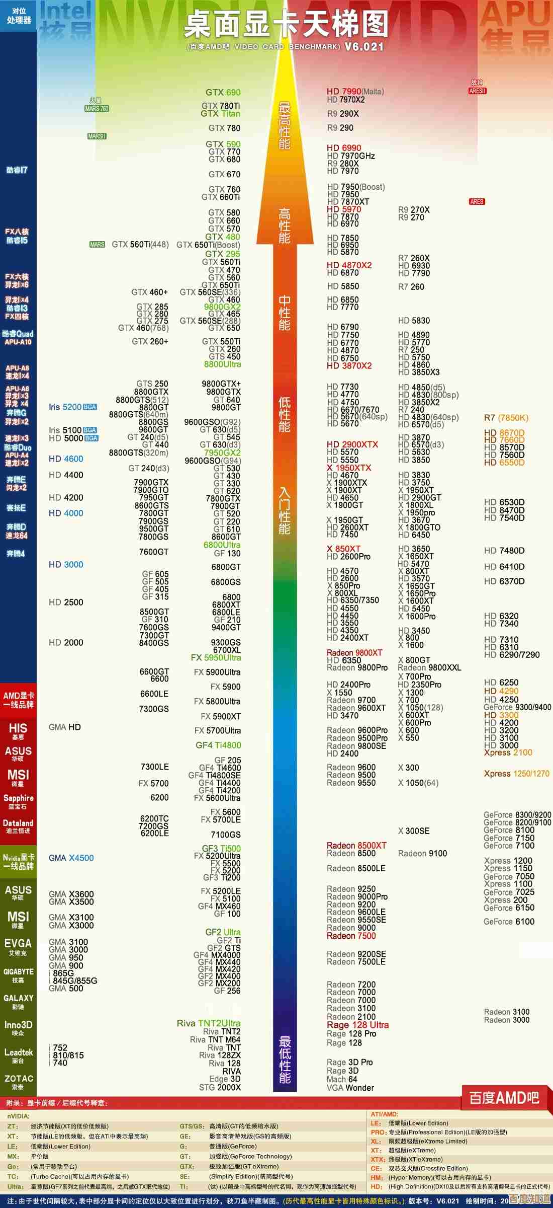 全面移动处理器性能解析:CPU天梯图助你轻松比较排行榜