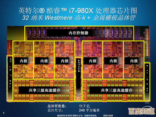 AMD与英特尔移动CPU巅峰对比:2024笔记本处理器性能天梯图权威评测