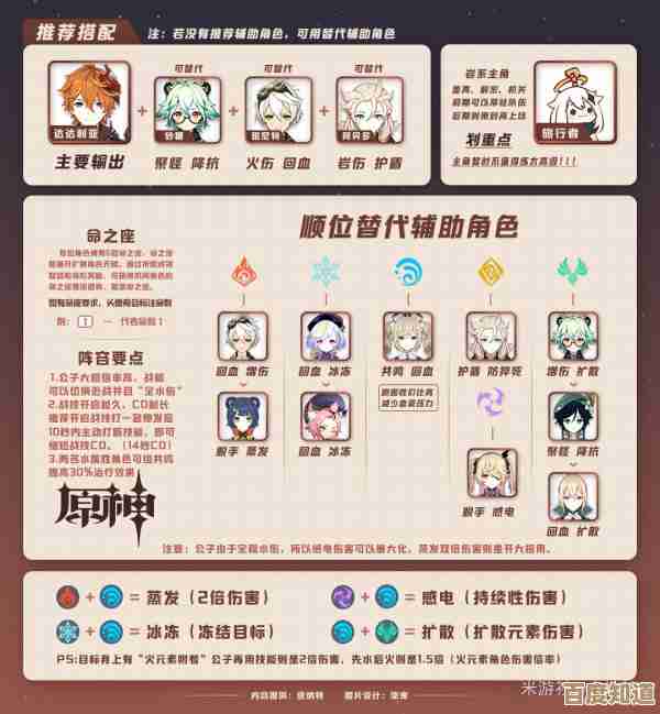 《原神》玛薇卡甘雨阵容搭配攻略,元素共鸣与输出节奏随便聊
